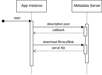 process-flow